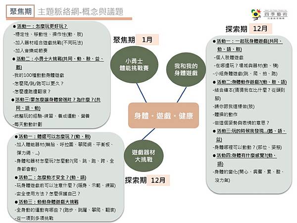 【幼兒園】小班開學第30週｜發展評估｜小班3月第一週❤️ 學