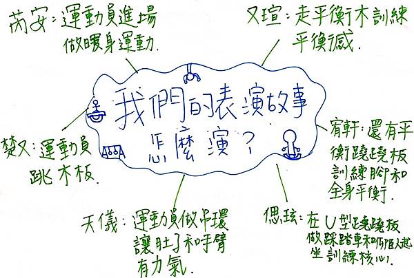 【幼兒園】小班開學第33週｜小班3月第四週 ❤️ 我們的表演