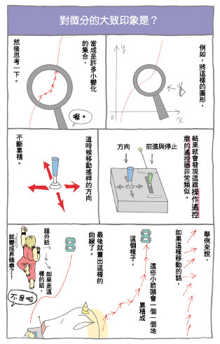 分析變化.jpg