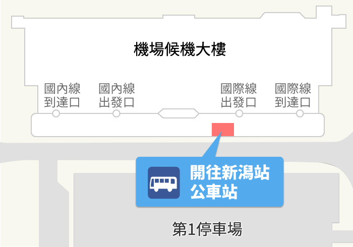 【日本新潟機場交通】如何從新潟機場到市區JR新潟站教學,直達