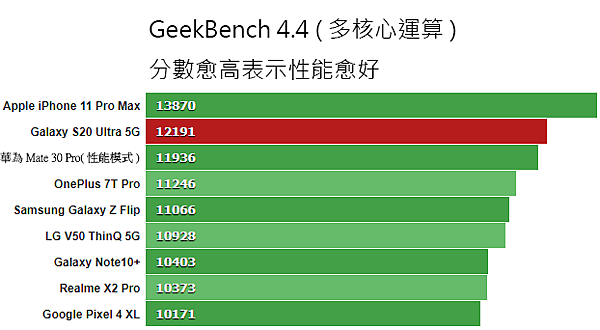 GeekBench_44_Multi.png