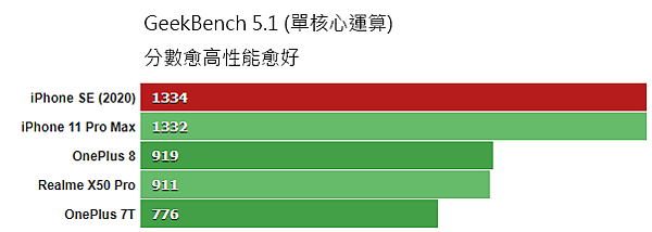 GeekBench51Single.png