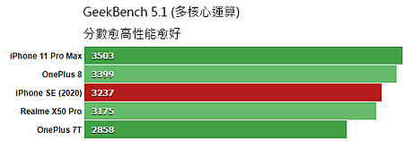 GeekBench51Multi.png