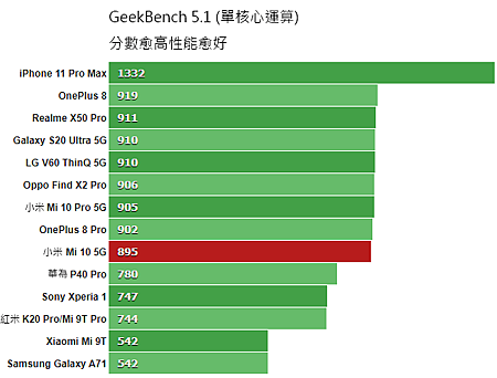 Geekbench_51_Single.png