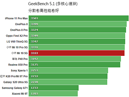 Geekbench_51_multi.png