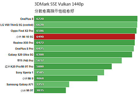 3DMark_SSE_Vulkan_1440p.png