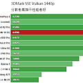 3DMark_SSE_Vulkan_1440p.png