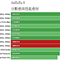 AnTuTu8.png