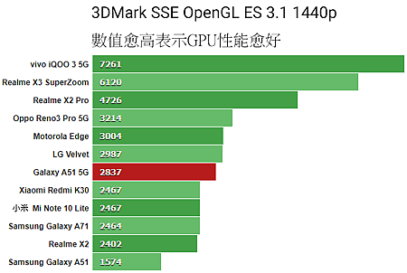 3DMark_SSE_OpenGL_ES31_1440P.png