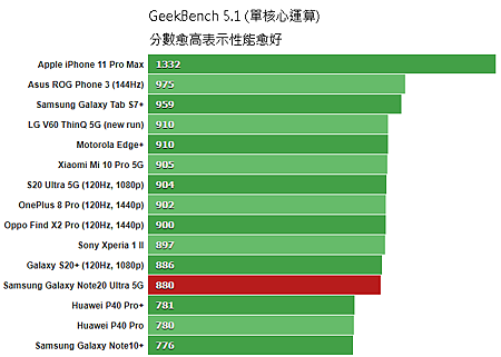 GeekBench_51_single-core.png