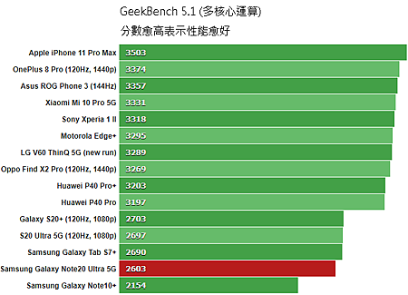 GeekBench_51_multi-core.png