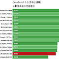 GeekBench_51_multi-core.png