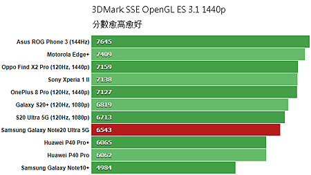 3DMark_SSE_OpenGL_ES_31_1440p.png