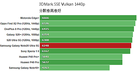 3DMark_SSE_Vulkan_1440p.png