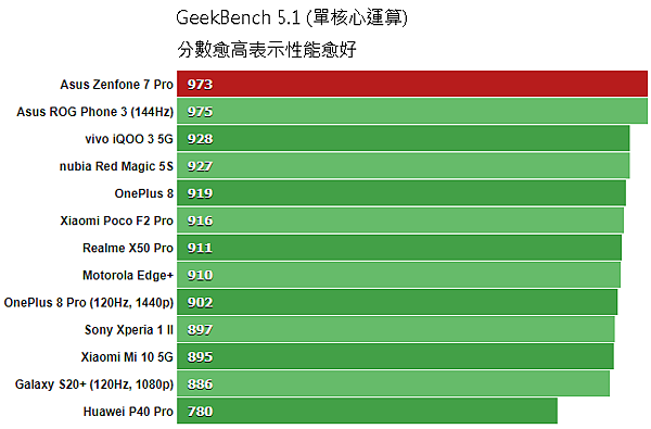 GeekBench_51_single-core.png