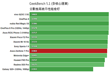 GeekBench_51_multi-core.png