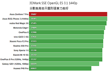 3DMark_SSE_OpenGL_ES31_1440p.png