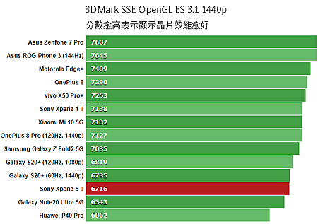 3DMark_SSE_OpenGL_ES_31_1440p.png