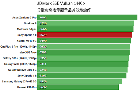 3DMark_SSE_Vulkan_1440p.png