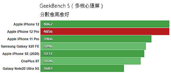 GeekBench_5_multi-core.png