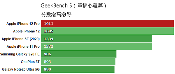 GeekBench_5_single-core.png