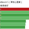 GeekBench_5_single-core.png