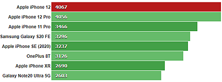 GeekBench_5_multi-core.png