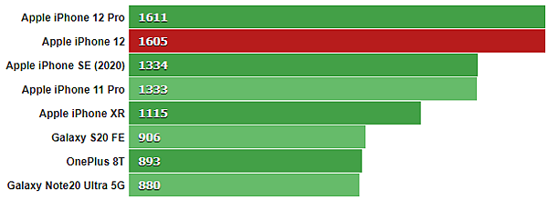 GeekBench_5_Single-core.png