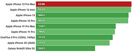 GeekBench_5_multi-core.png