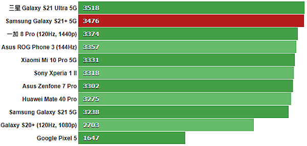 GeekBench_5_multi-core.png