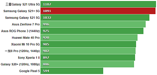 GeekBench_5_Single-core.png