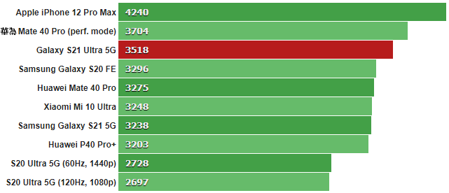 GeekBench_5_multi-core.png