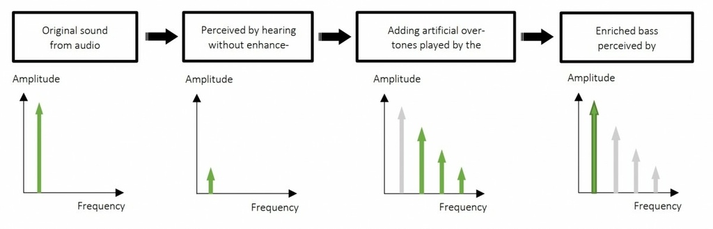 bass_enhance.jpg