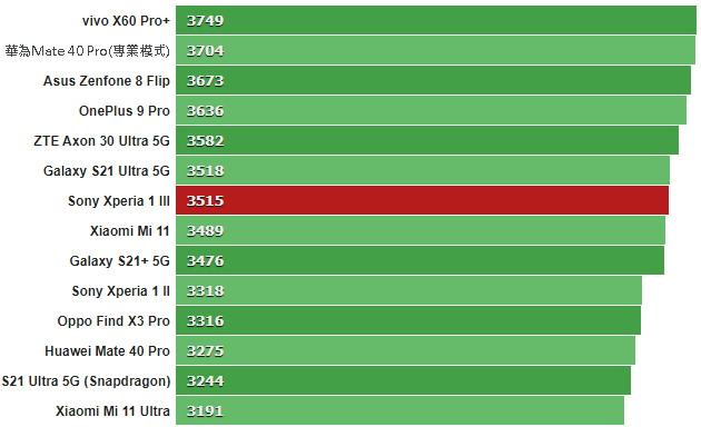 GeekBench_5_multi-core.png