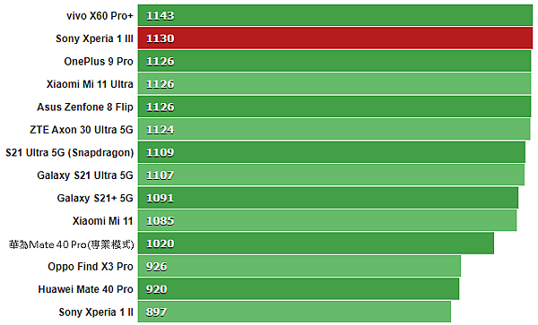 GeekBench_5_single-core.png