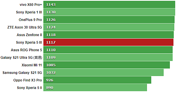 GeekBench_5_single-core.png