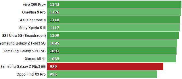 GeekBench_5_single-core.png