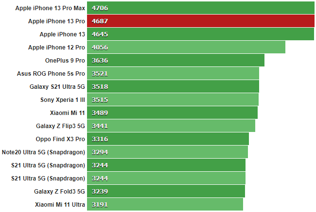 GeekBench_5_multi-core.png