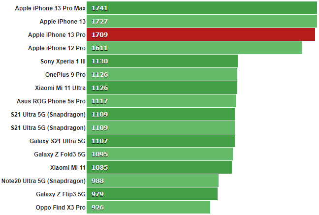 GeekBench_5_single-core.png