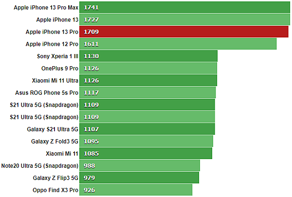 GeekBench_5_single-core.png