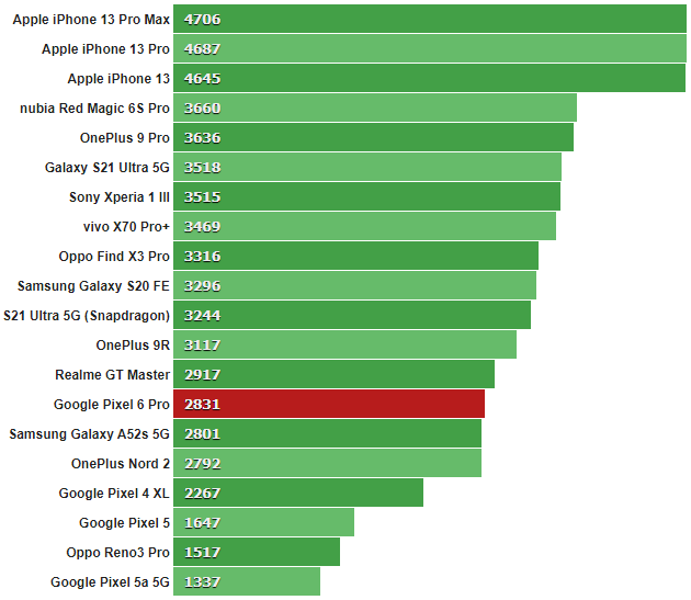 GeekBench_5_multi-core.png