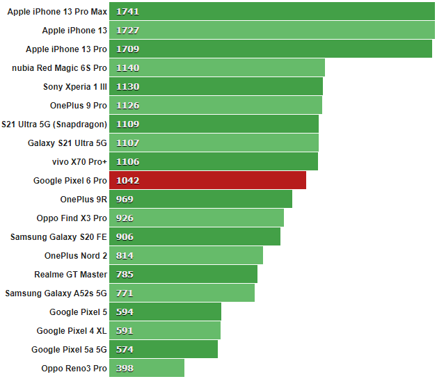 GeekBench_5_single-core.png