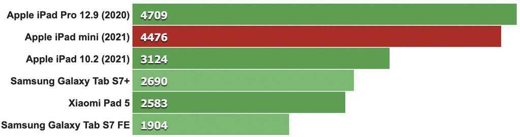 GeekBench_5_multi-core.jpg