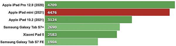 GeekBench_5_multi-core.jpg