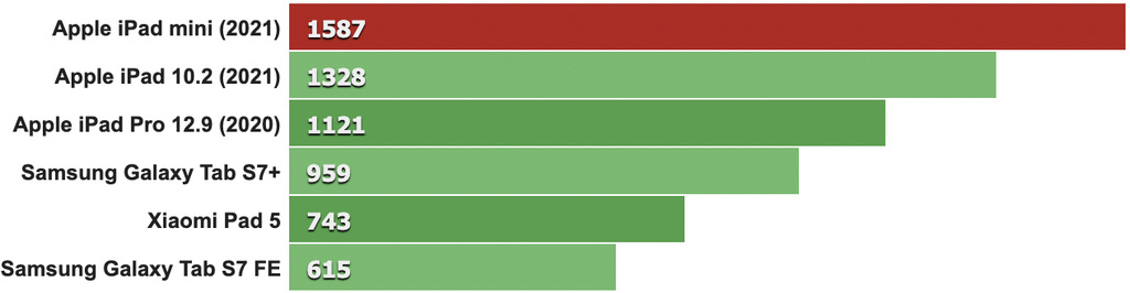 GeekBench_5_sigle-core.jpg