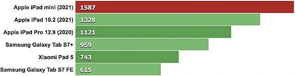 GeekBench_5_sigle-core.jpg