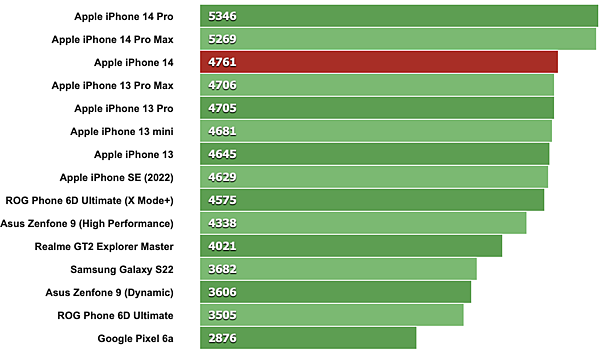 GeekBench_5_multi-core.png