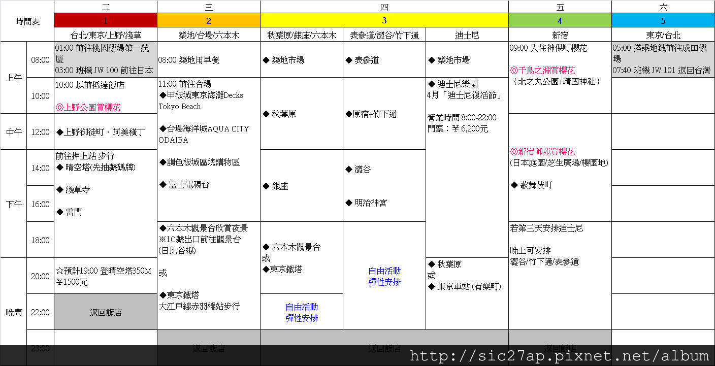 東京旅行預算 Gustavob 東京旅行預算 Gustavob