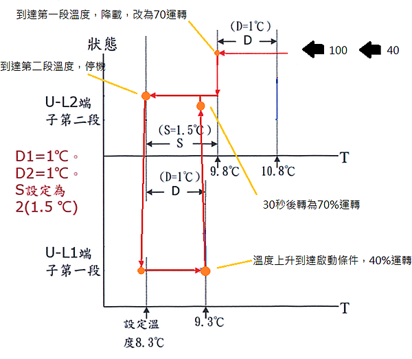 YY 23C時序