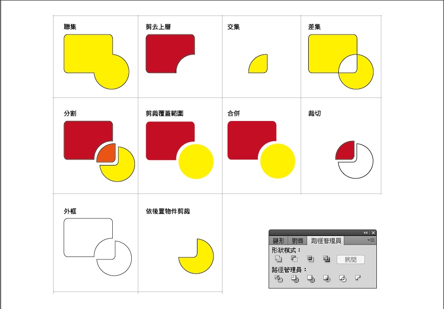 12 05 23 Illustrator路徑管理員教學 I M Sih Ting Liou 痞客邦 12 05 23 Illustrator路徑管理員教學 I M Sih Ting Liou 痞客邦